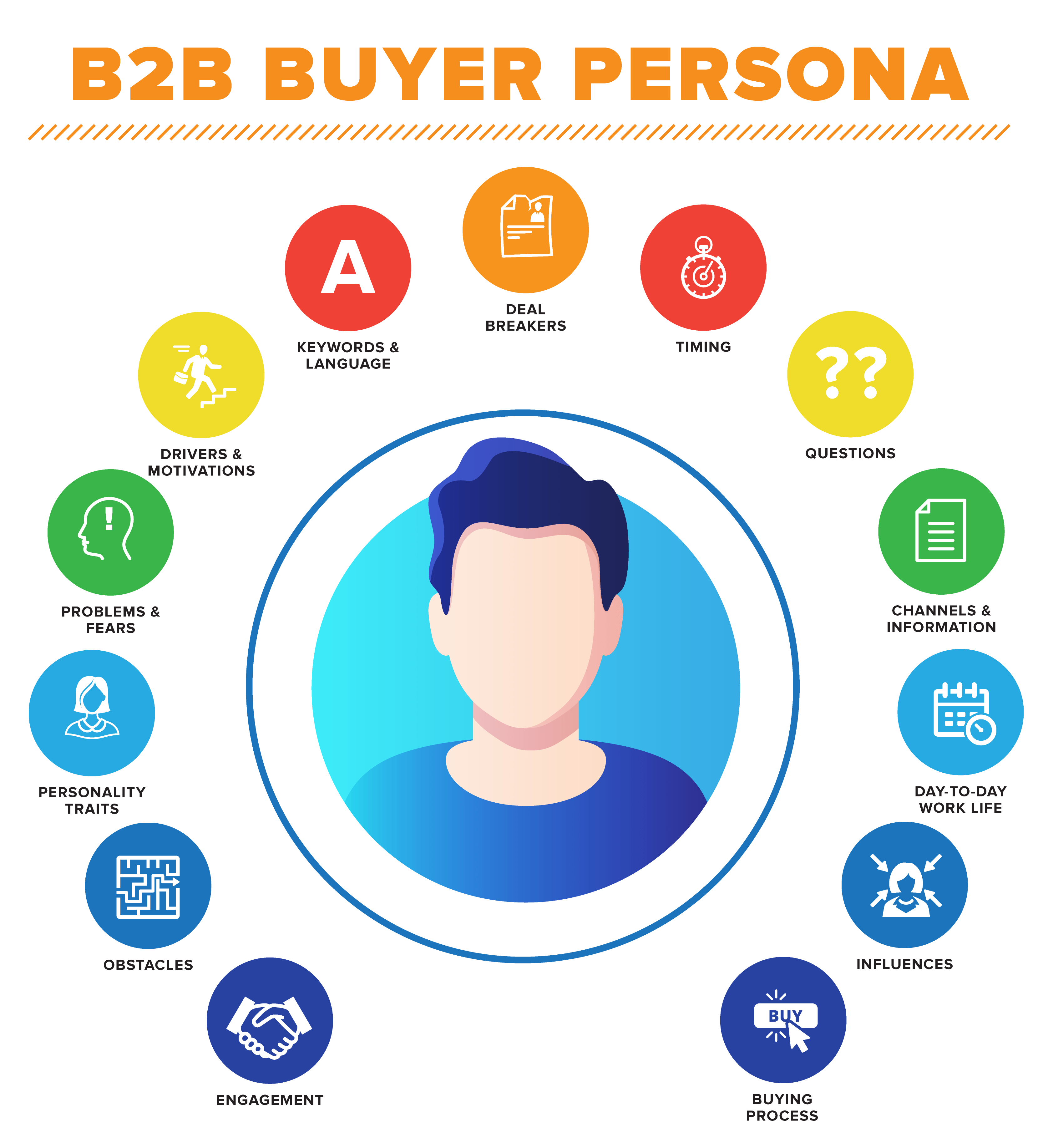 Why customer personas are important in b2b business?