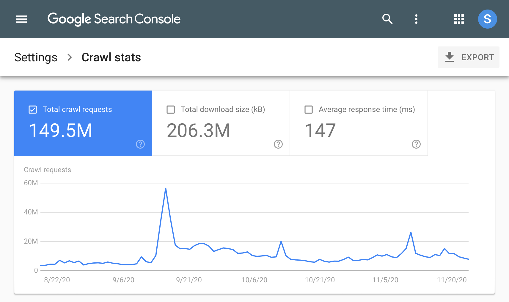 How to Make Use of Google’s All-New Crawl Stats Report