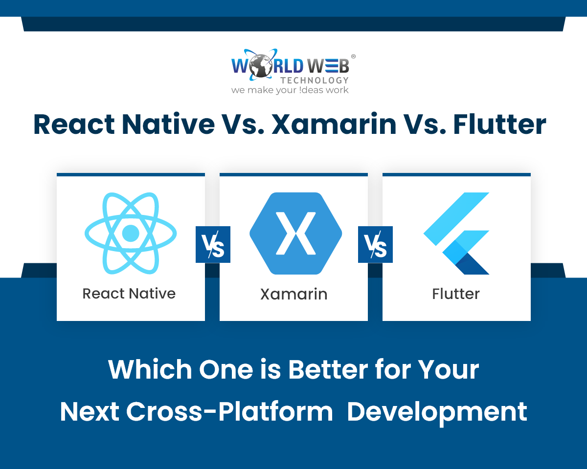 React Native Vs. Xamarin vs. Flutter: Which One is Better for Your Next Cross Platform Development