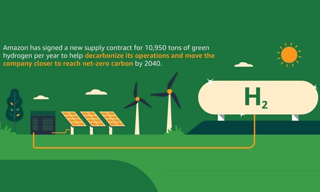 Amazon, Plug sign green hydrogen agreement