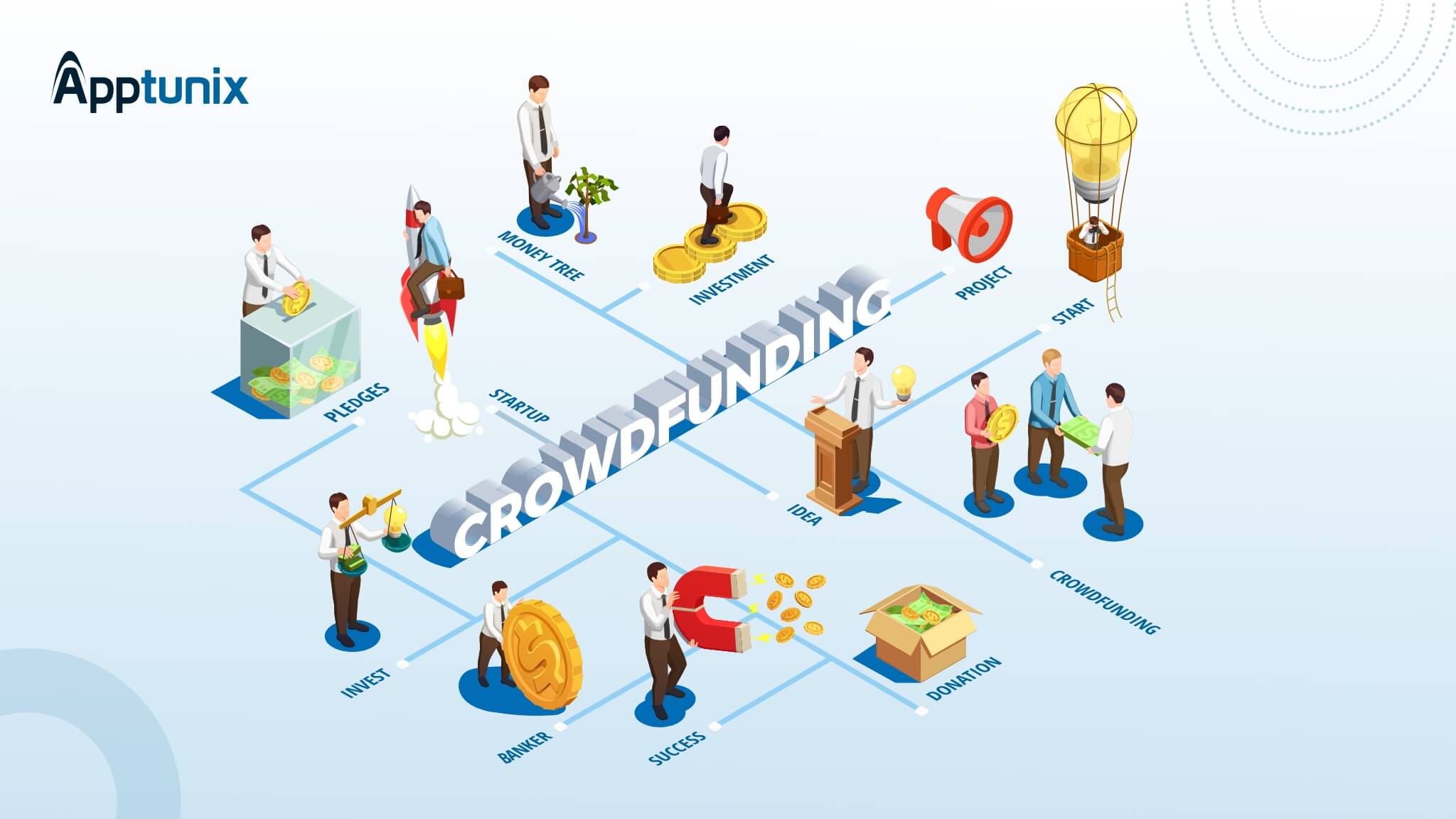 A Complete Guide to Crowdfunding App Development