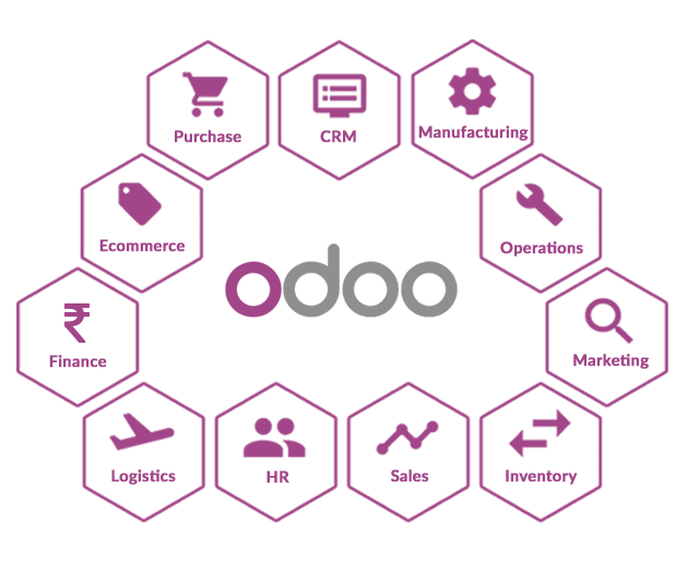 Benefits of hiring an ODOO ERP Company for your business