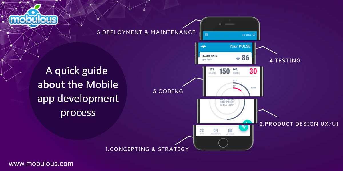 The Price of Mobile App Development in 2022- A Complete Guidelines