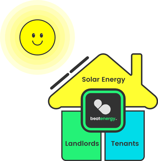 Landlord Solar Panels | Solar Panels for Rental Property - Beat Energy