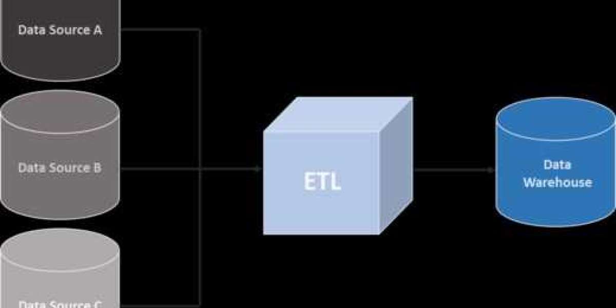 Everything You Need to Know about Business ETL to Improve Productivity in the Enterprise