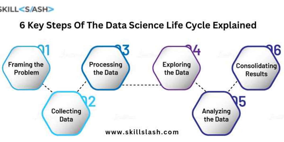 6 Key Steps of the Data Science Life Cycle Explained