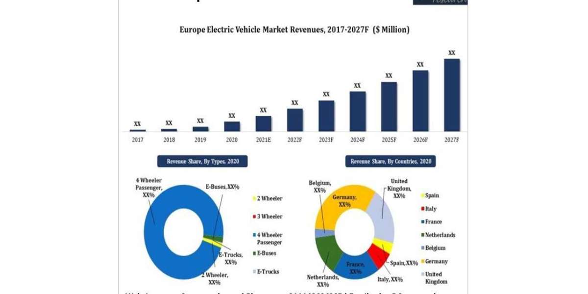 Europe Electric Vehicle Market (2021-2027) | 6Wresearch