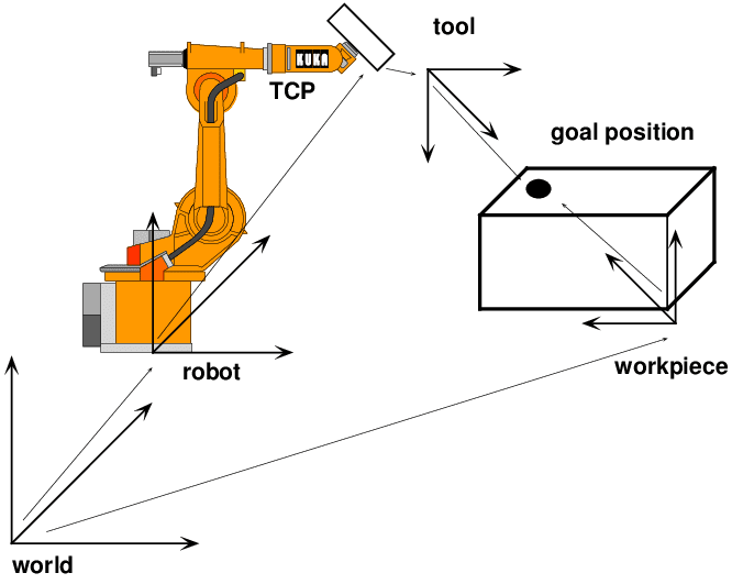 Achieving Pinpoint Accuracy and Optimal Performance: The Importance of Robot Calibration