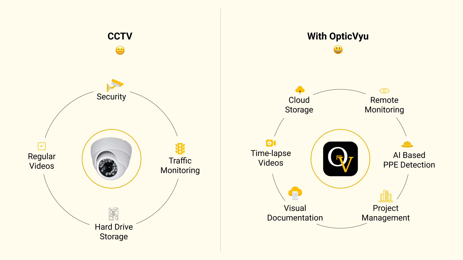 Construction Camera Vs CCTV Surveillance Ultimate Comparison