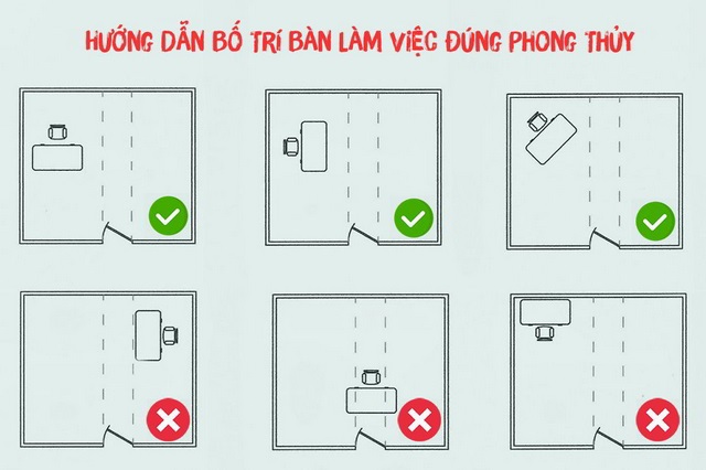 Kiến Thức Về Bàn Làm Việc Phong Thủy Không Thể Bỏ Qua