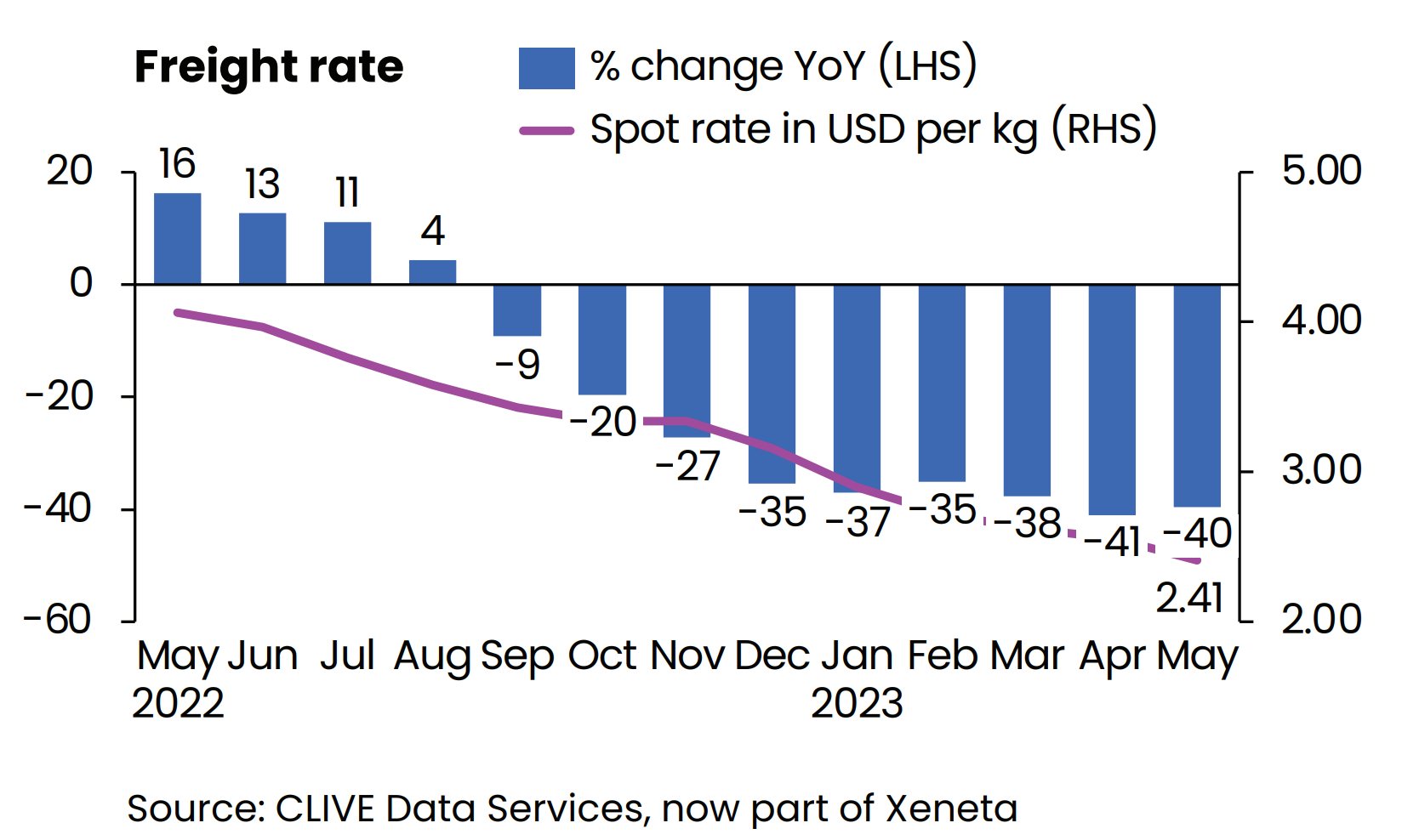 Tension mounting in global air cargo market over low rates?