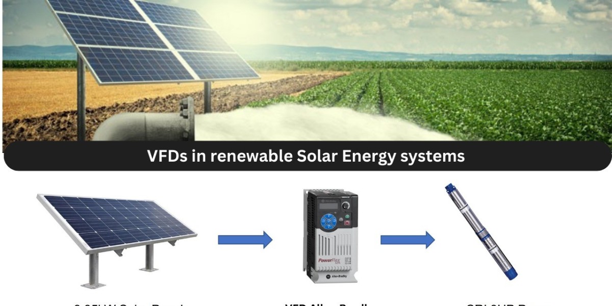 Use of VFDs in renewable Solar Energy systems
