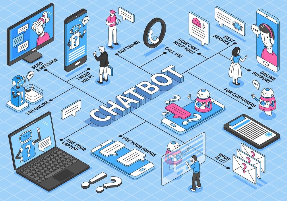 Maximizing Efficiency: Chatbot AI Solutions for Business