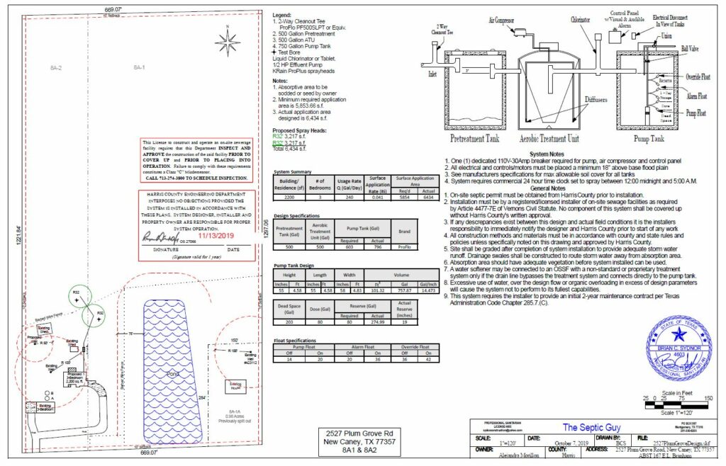 Septic Systems – TER Septic