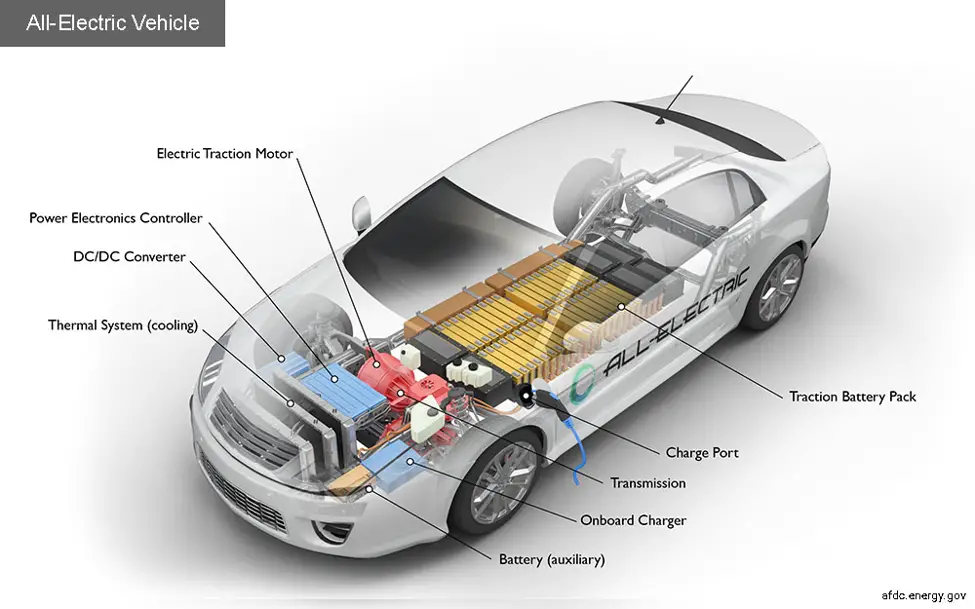 How Does An Electric Car Work? - Vehiclesuggest