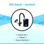 AquaNu Tech Profile Picture