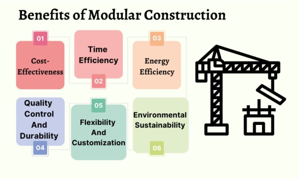 Modular Construction: Curt Ranta's Answer to Affordable Housing - TechBullion