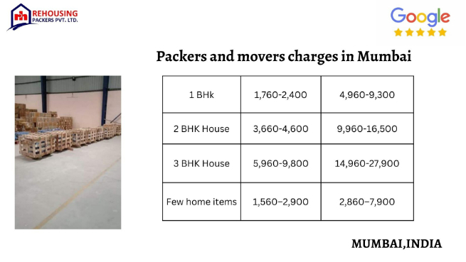 Get the estimated packers and movers charges in Mumbai