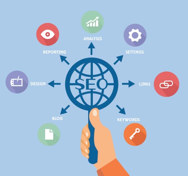 The Impact of SEO on Business Growth - Briteosmatic