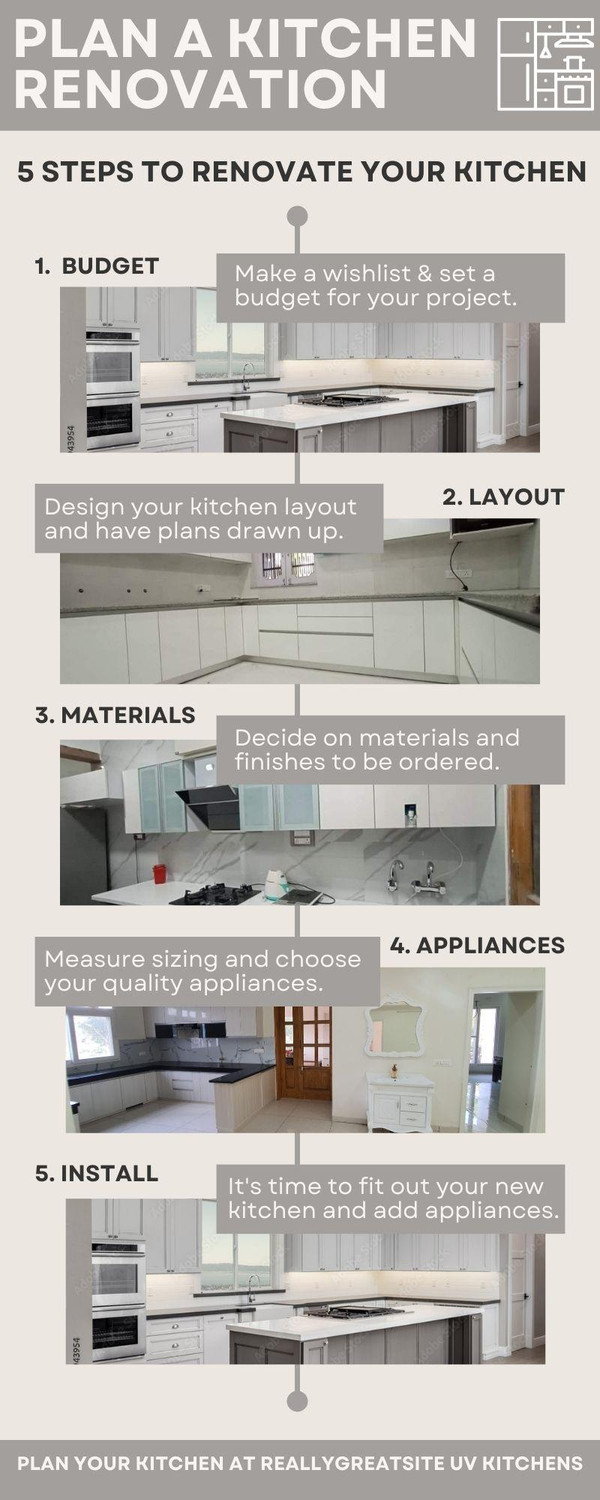 Best U-shaped Kitchen Designs - JustPaste.it