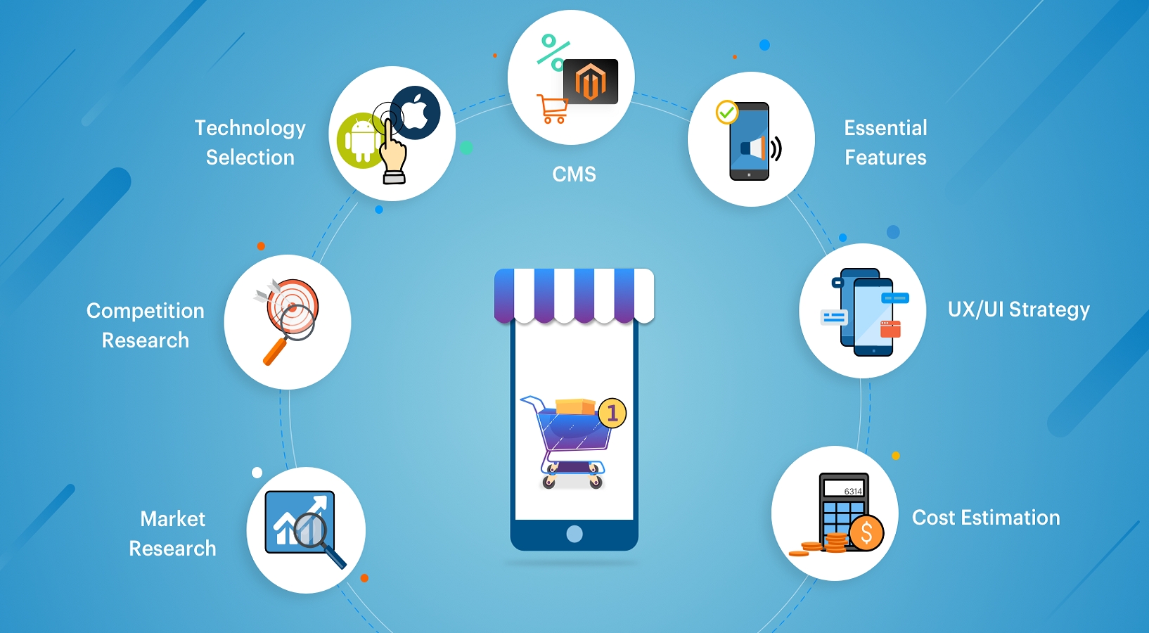 eCommerce Success: Insights from India's App Development