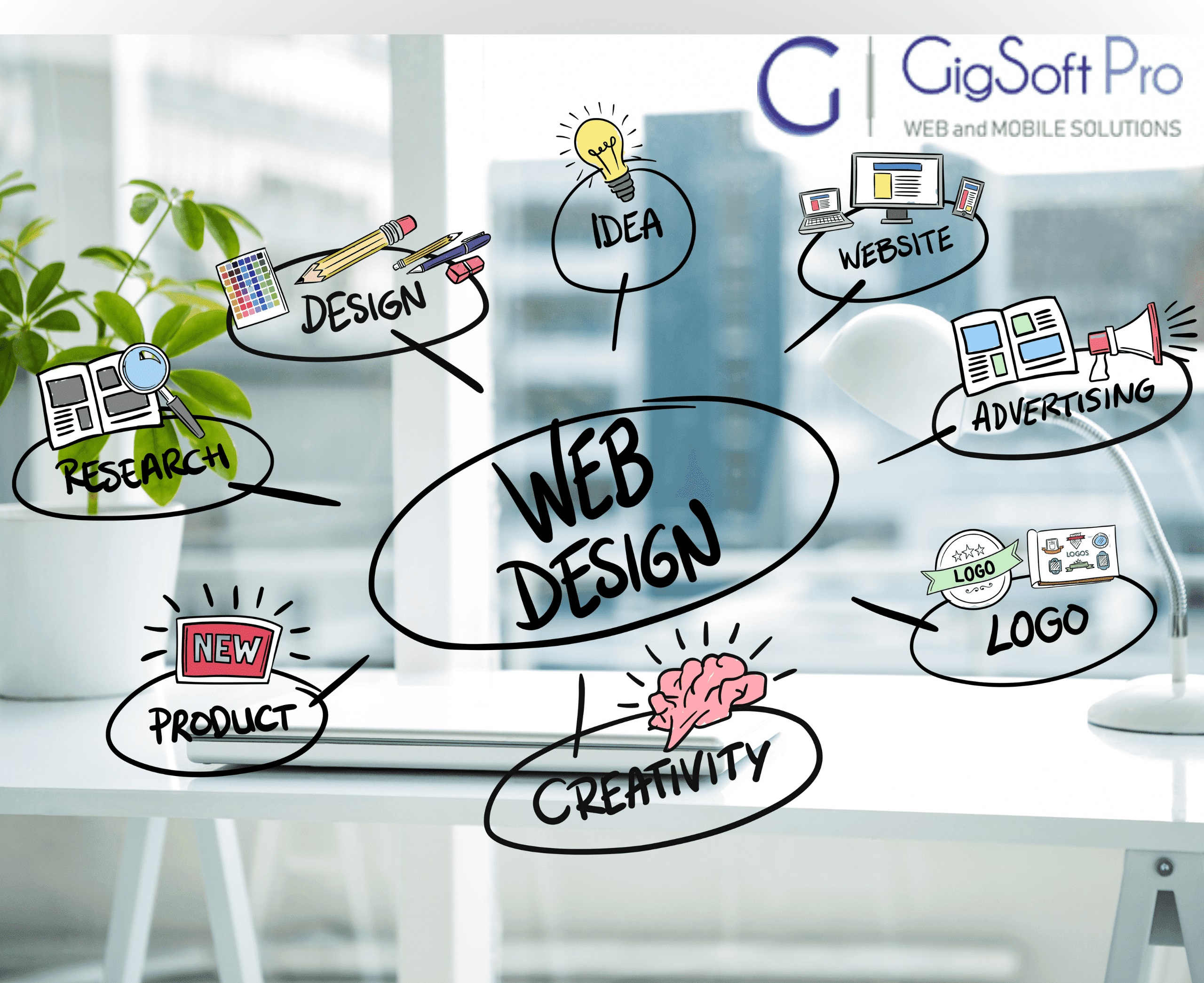 10 Expert Tips to Find the Best Web Design Services in 2023
