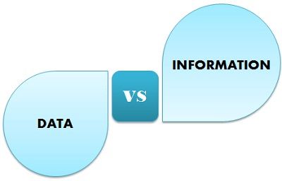 Difference between data and information. Page % Site Title % Separator