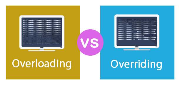 Difference between overloading and overriding - Two+2 2Plus2Four.net