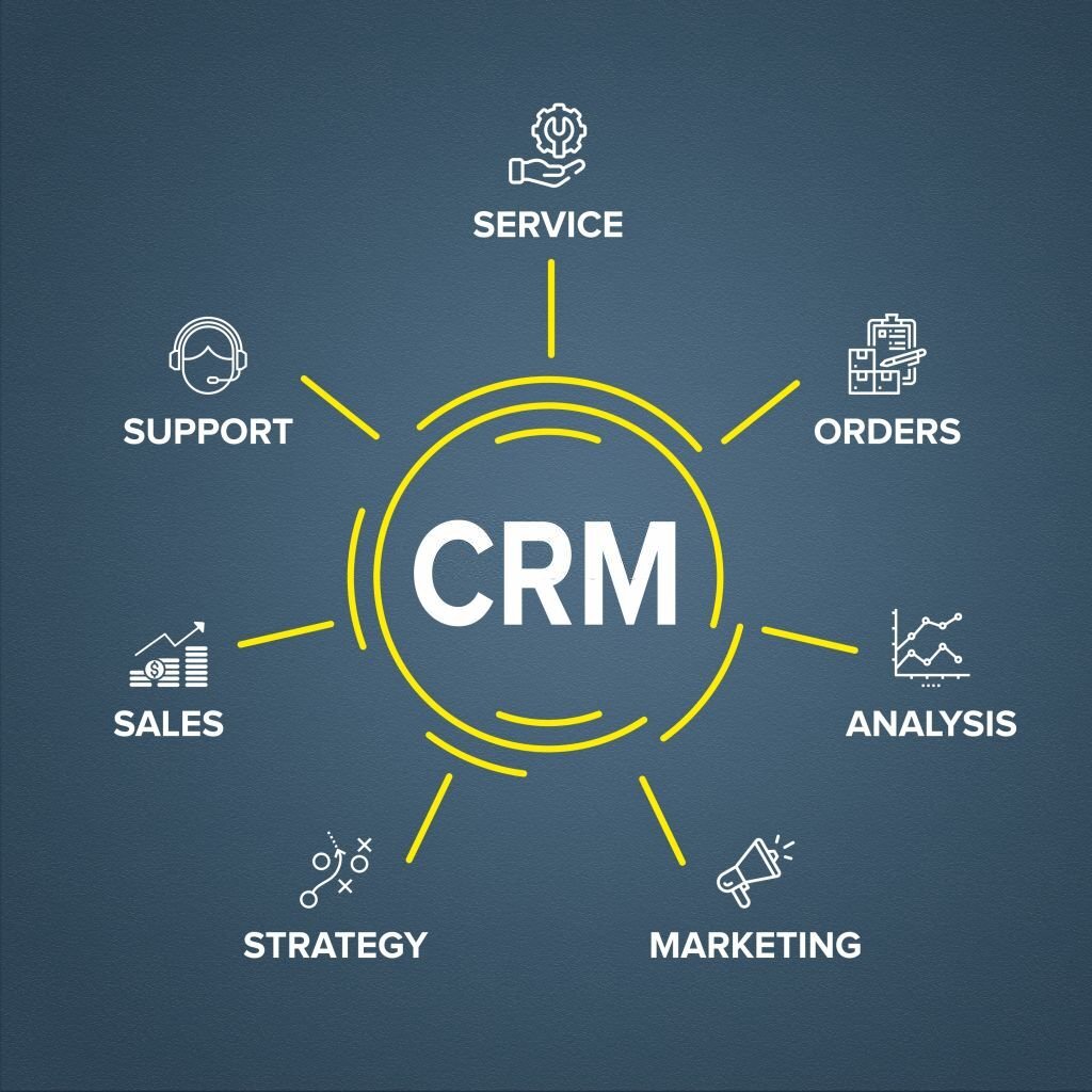 What Is a CRM? A Complete Guide to CRM Software