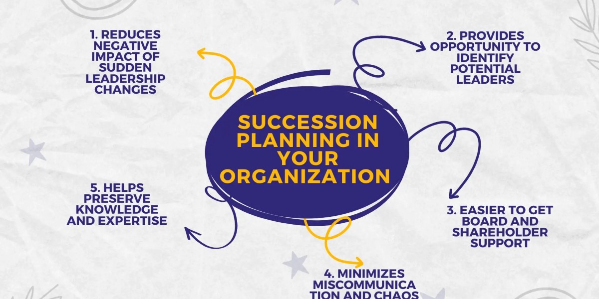 Why is Succession Planning Important? & Benefits of Succession Planning