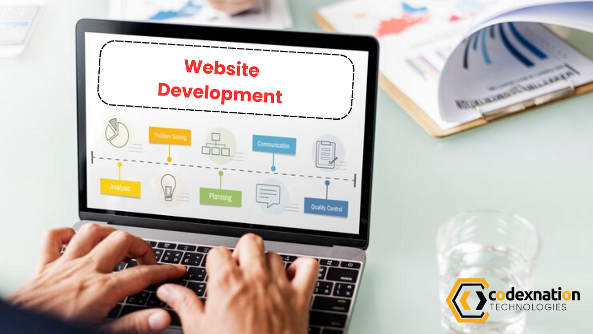How to Find the Right Website Development Company: A Comprehensive Guide