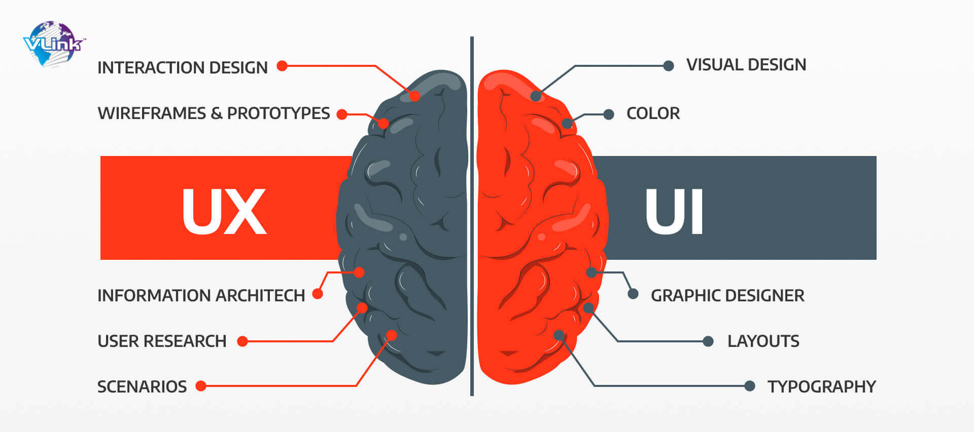 The Difference Between UX and UI Design: A Complete Guide