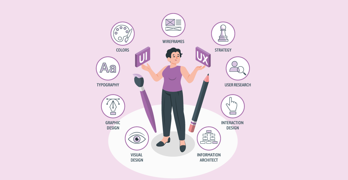 UX Research Methods: The Ultimate Guide | We AppIt