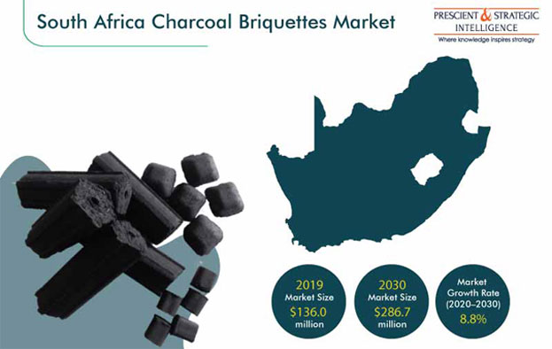 South Africa Charcoal Briquettes Market Analysis Report, 2030