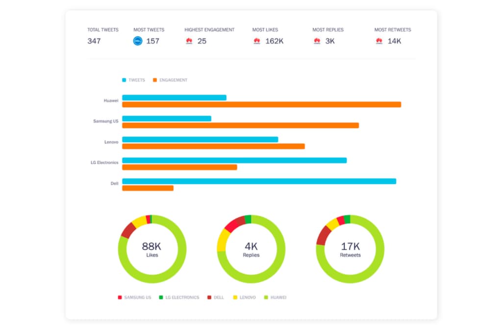 Mystalk: The Ultimate Tool for Competitive Analysis on Instagram