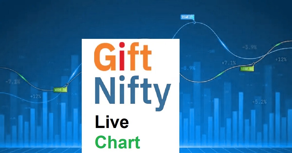 Unwrapping the Power of Gift Nifty Live Chart with Market 001
