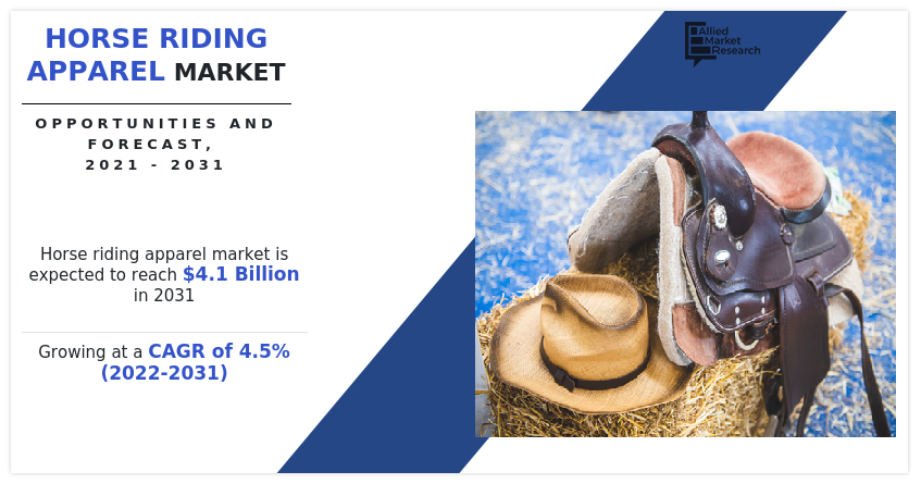 Request Sample - Horse Riding Apparel Market by Type (Clothes, Boots, Gloves, Others), by Gender (Male, Female), by Distribution Channel (Supermarkets and hypermarkets, Independent sports outlet, Sports retail chain, Others): Global Opportunity Analysis and Industry Forecast, 2022-2031