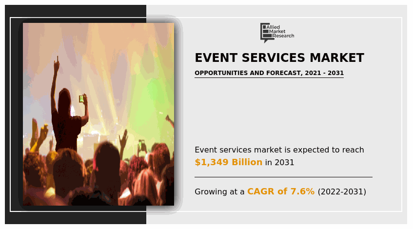 Request Sample - Event Services Market by Service (Strategy, Planning, Budget, and Development, Communication and Logistics, Attendees Management and Engagement, Event Catering, Virtual or Hybrid Event Enabler, Location Rental, Others), by Event Type (Music Concert, Festivals, Sports, Exhibitions and Conferences, Corporate Events and Seminars, Others), by End User (Corporate, Sports, Education, Entertainment, Others), by Organization (Small and Medium Enterprises, Large Enterprises, Government Bodies and NGOs): Global Opportunity Analysis and Industry Forecast, 2021-2031
