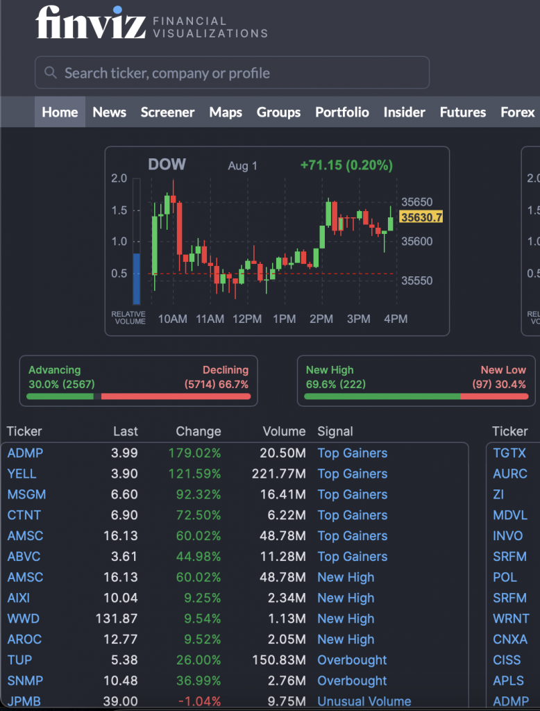 Top 10 Best TradingView Alternatives 2024 | Fintrakk