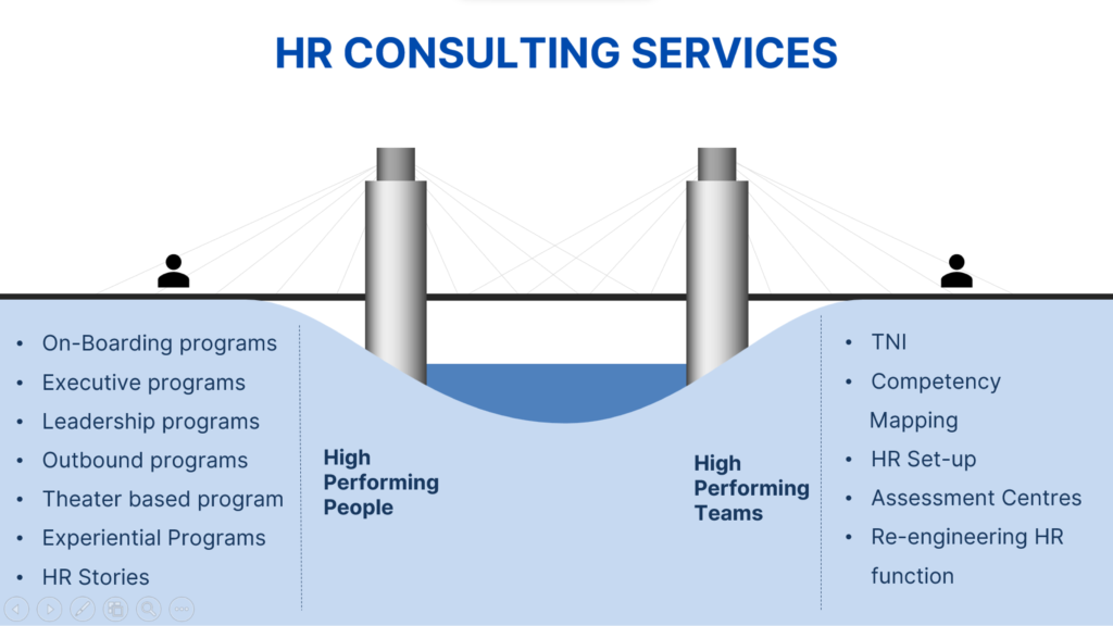 Best HR Consultants in Vietnam | HR Consulting Company Vietnam