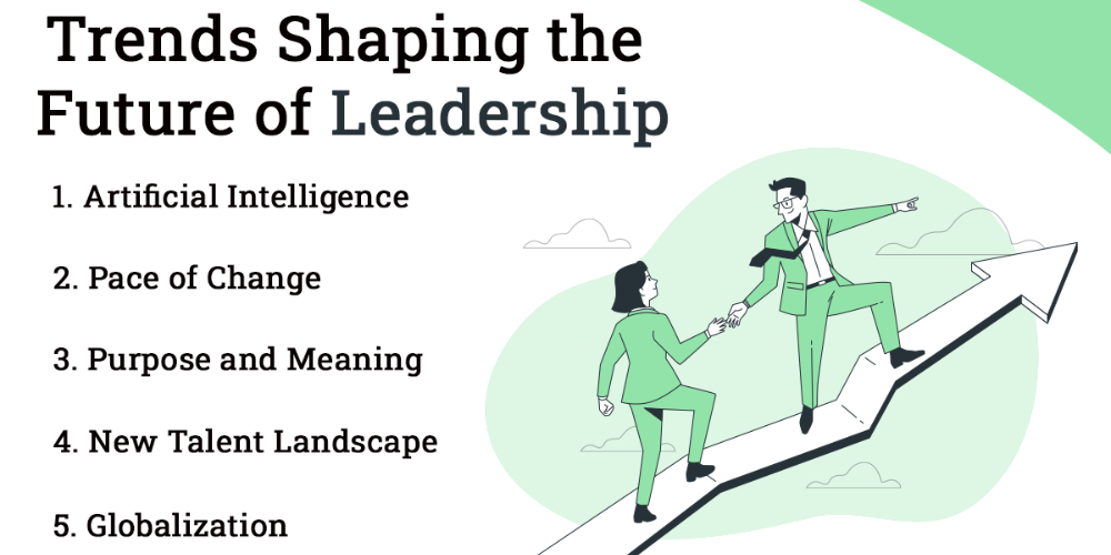 Michael (Mike) Shannon Sims - Shaping The Future Of Leadership