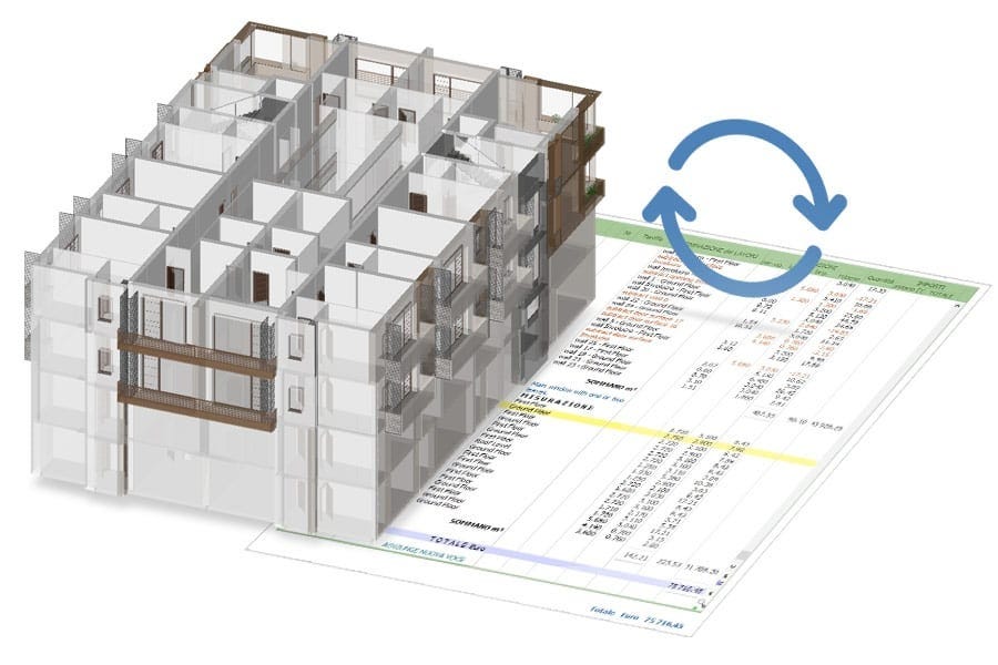 When Can You See the Benefits of 5D BIM Services in Action? | by Arbim Studio Pvt Ltd | Feb, 2024 | Medium