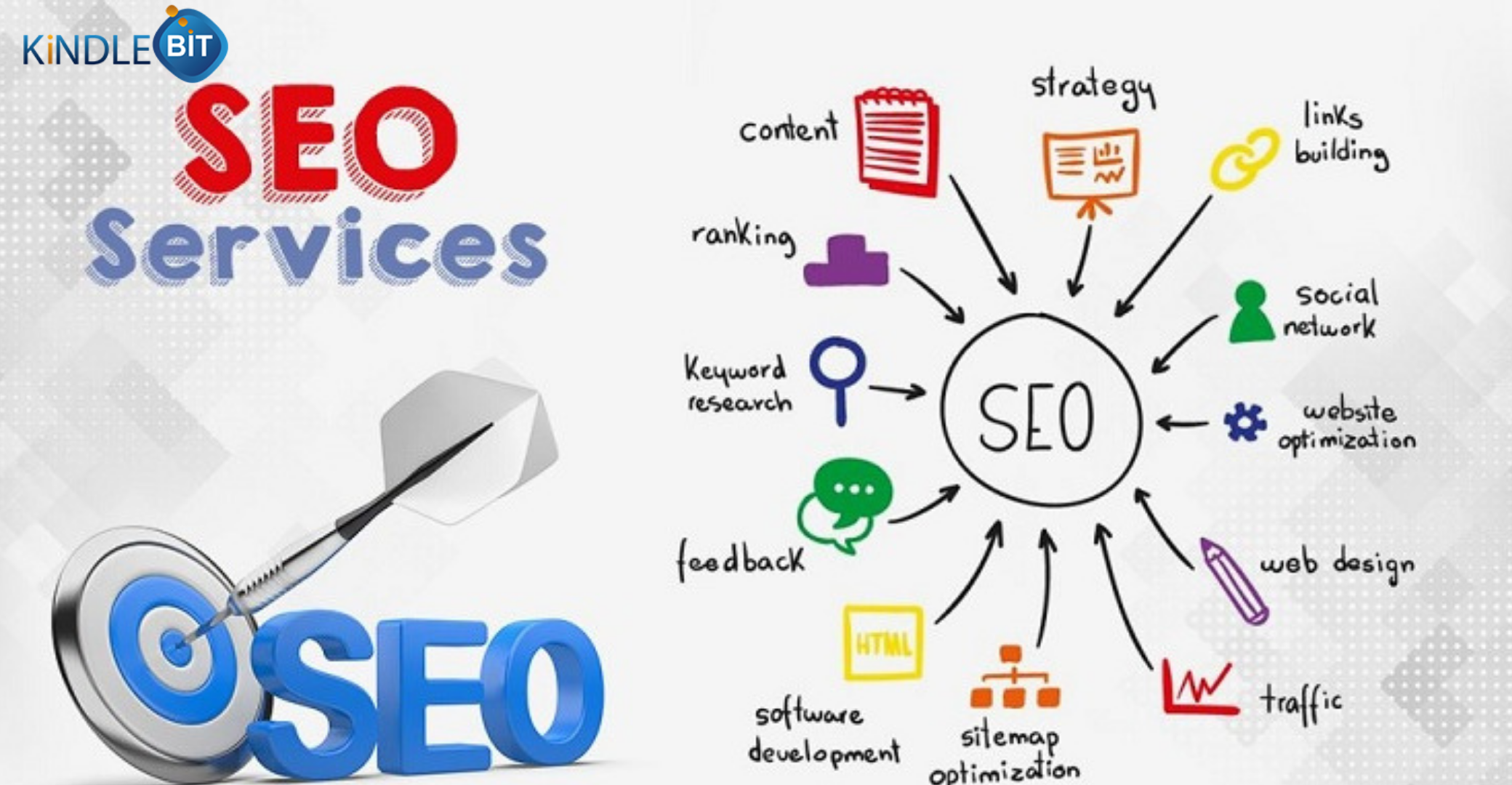SEO Services- What are Those and What Includes those Services? | kindlebititsolution