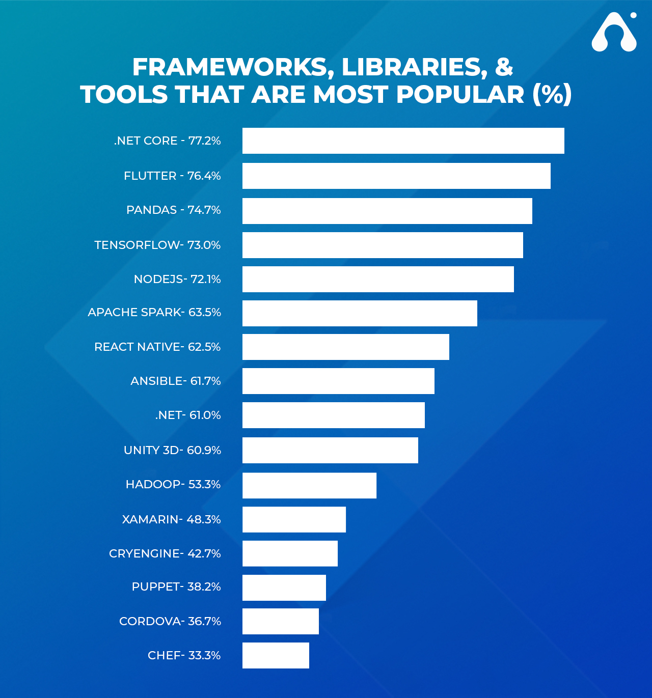 A Complete Guide On Flutter App Development For 2022