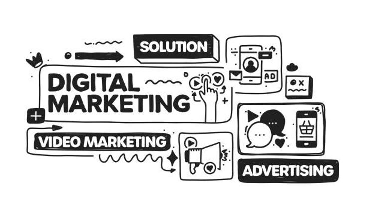 Leading Digital Marketing Agency in Gurugram Haryana