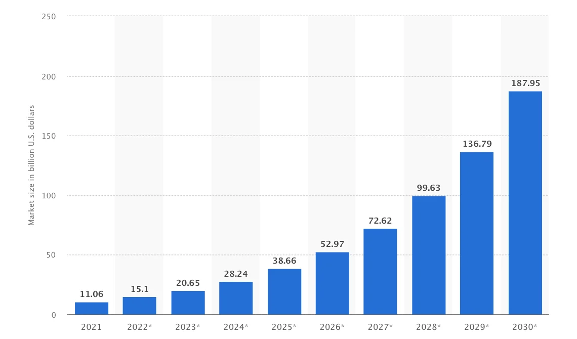 How chatbots in healthcare are revolutionizing the sector?