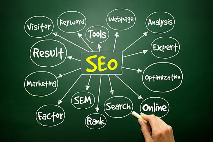 Top Rated Digital Marketing company in Gurgaon Haryana