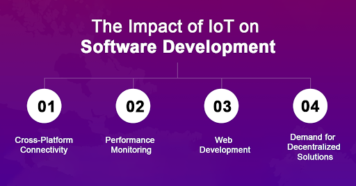 The Impact of IoT on Software Development