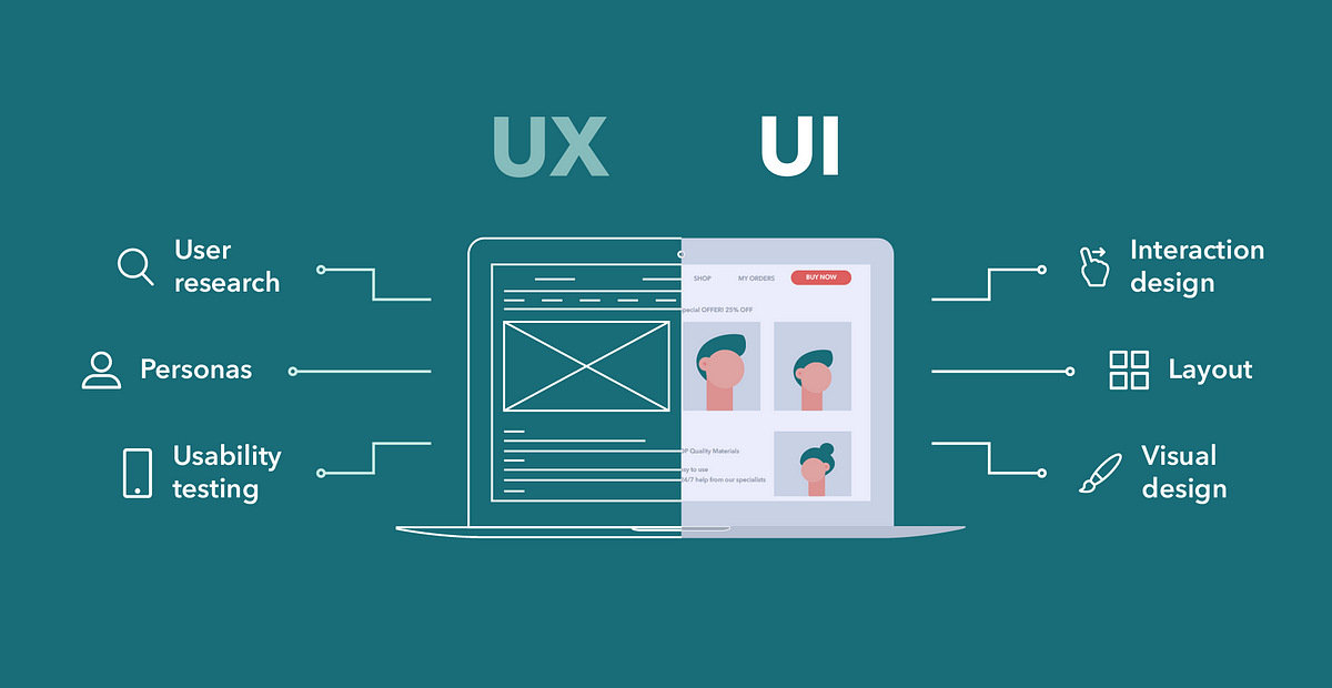 Crafting Digital Experiences: UI UX Design Company in Australia