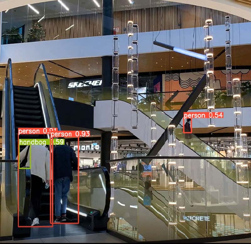 Computer Vision for Retail | Artificial Intelligence in Retail Business